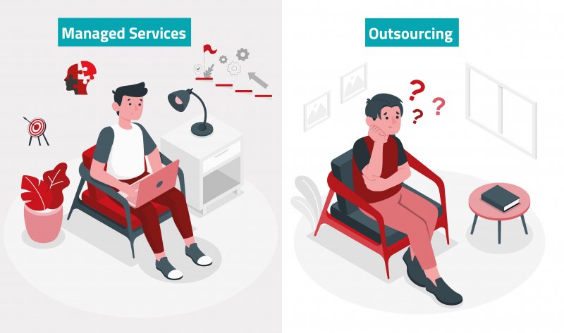Managed Services vs Outsourcing