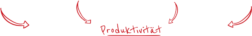 infografik-produktivitaet-erhoehen Produktivität ahd