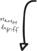 startet-angriff Pfeil: Startet Angriff