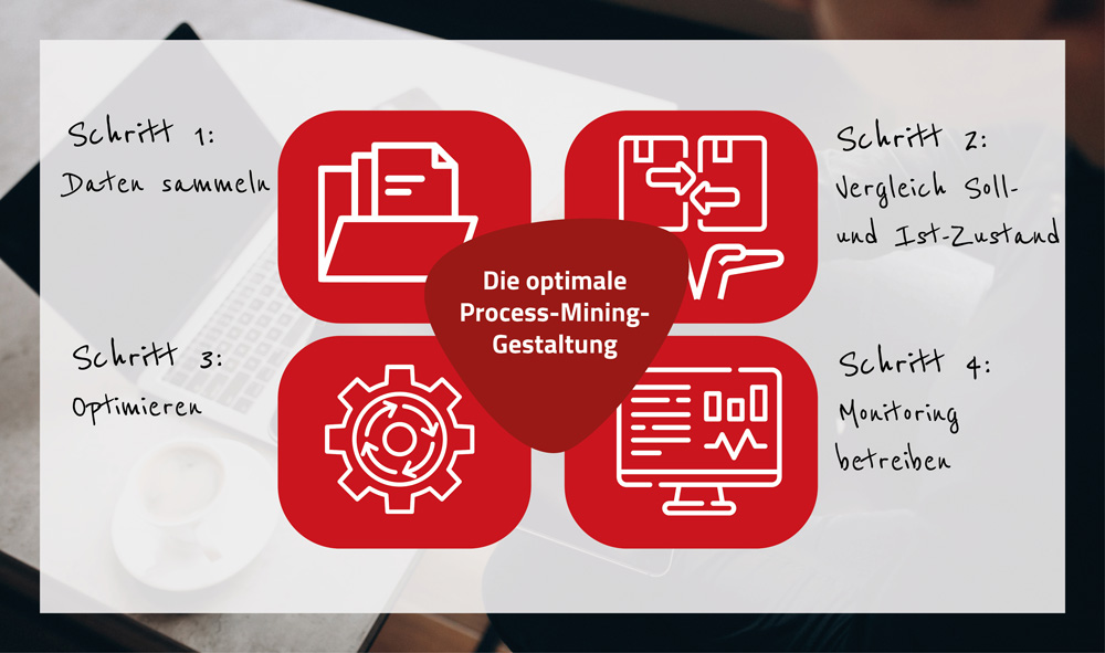 4-Schritte-zur-optimalen-Gestaltung-von-Process-Mining