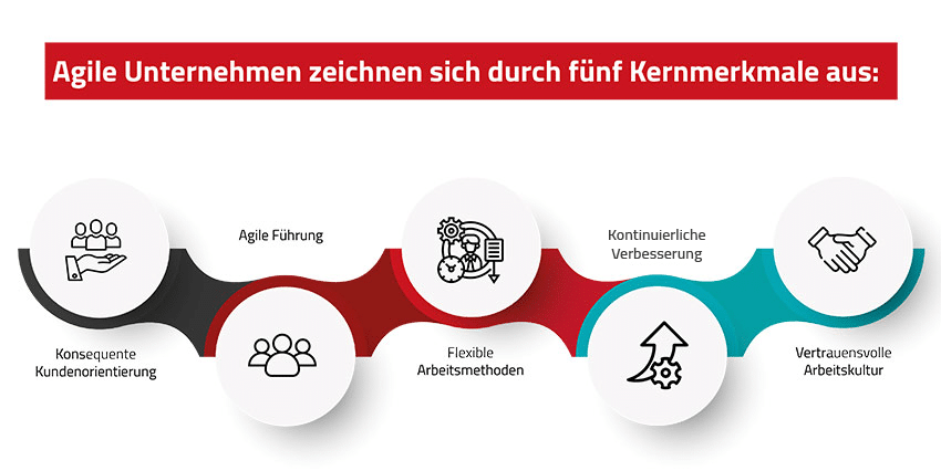 Diese fünf Kernmerkmale zeichnen agile Unternehmen aus