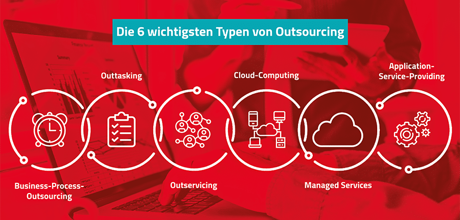 Die 6 wichtigsten Typen von Outsourcing