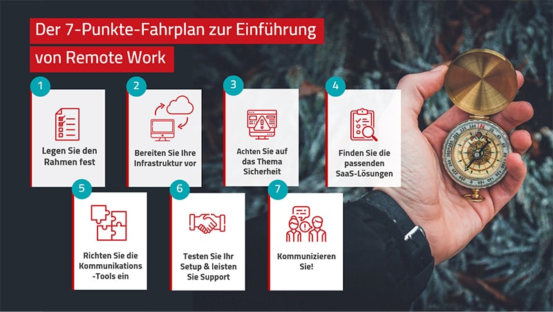 Der 7-Punkte-Fahrplan für die Einführung von Remote Work