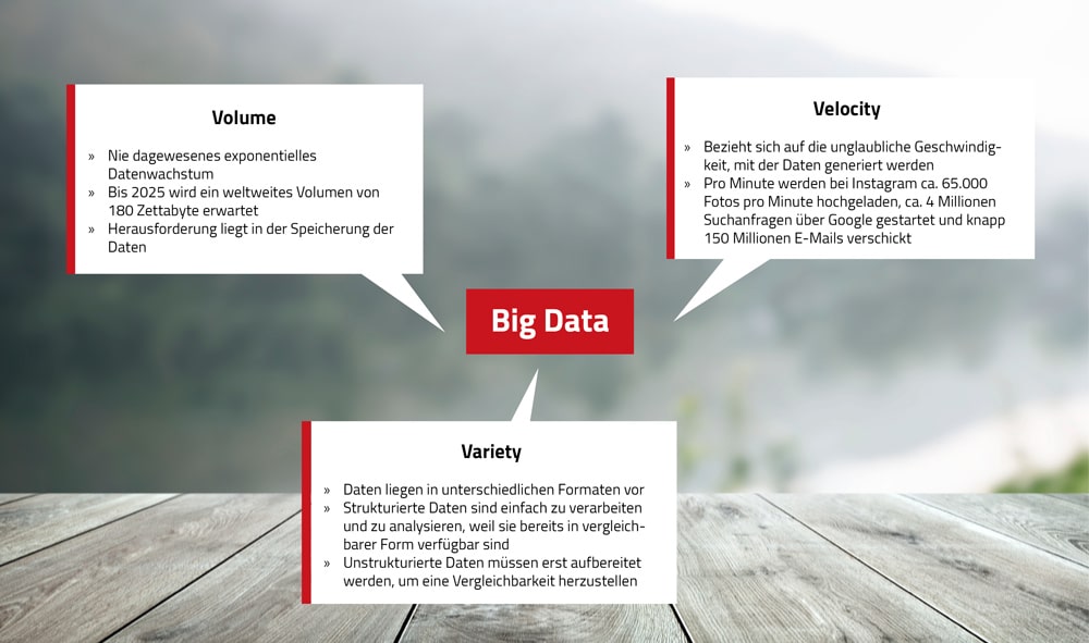 Big Data - die klassischen Vs