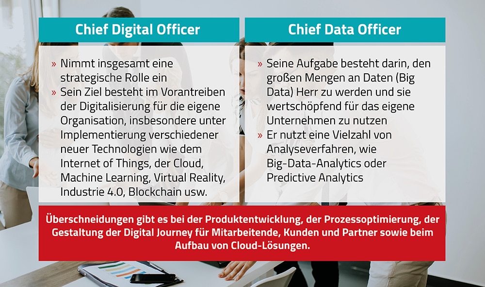 Chief Digital Offiver vs. Chief Data Officer