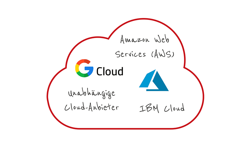 Die wichtigsten Cloud Anbieter