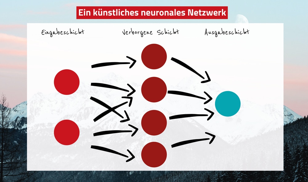 Cognitive-Computing Neuronale Netzwerke Erklärung