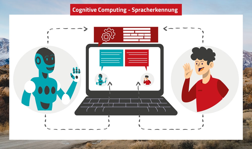 Cognitive Computing - Spracherkennung Funktionsweise