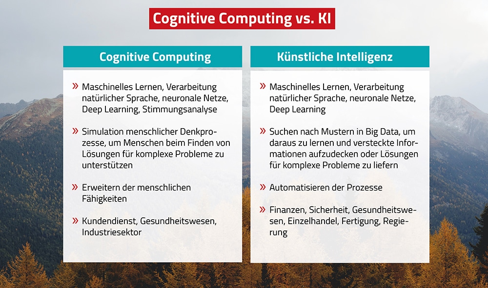 Unterschiede zwischen Cognitive-Computing und KI