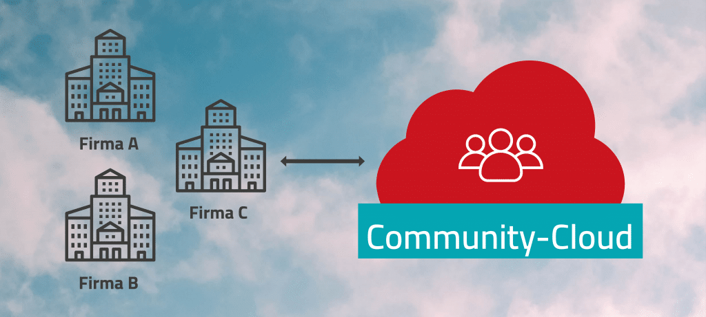 Community-Cloud