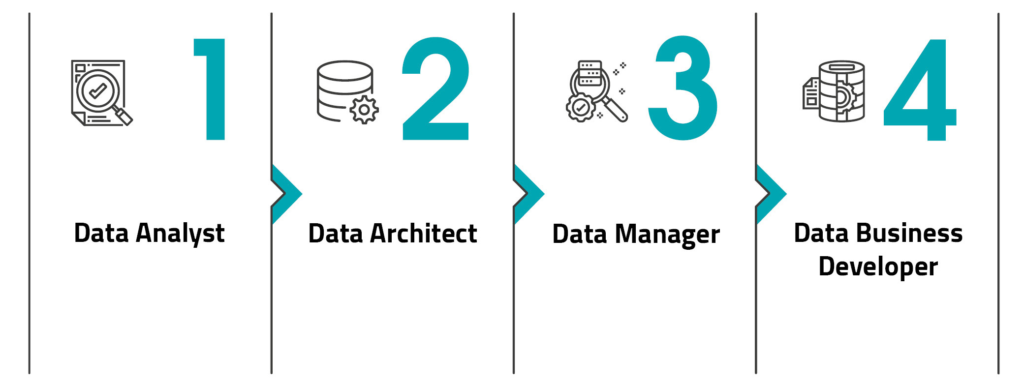 Team von Data Scientist