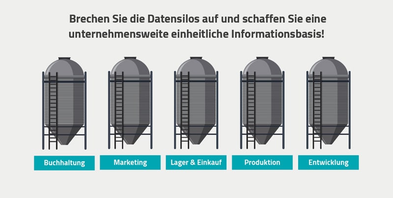 Korrektes Datenmanagement - keine Datensilos