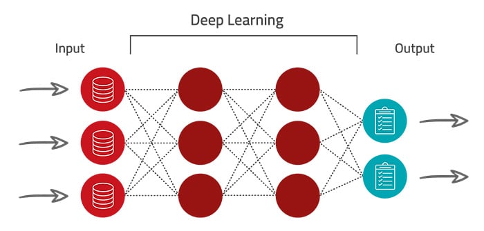 Deep Learning Künstliche Intelligenz