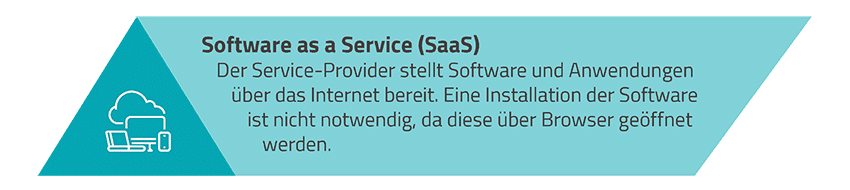 Was ist SaaS?