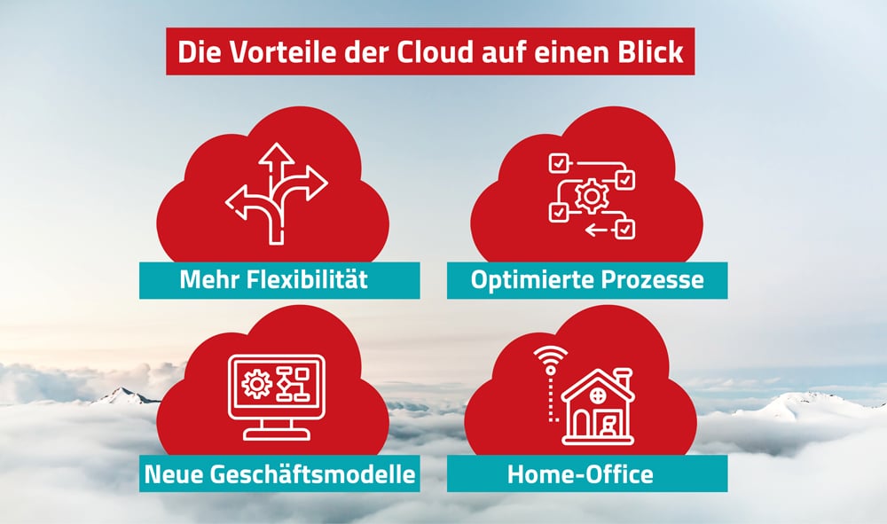 Vorteile der Cloud im hinblick auf die Bewälrigung der Corona Pandemie