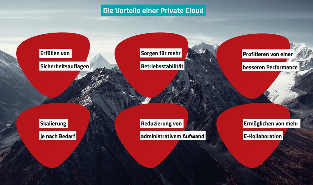 Private Cloud - Vorteile