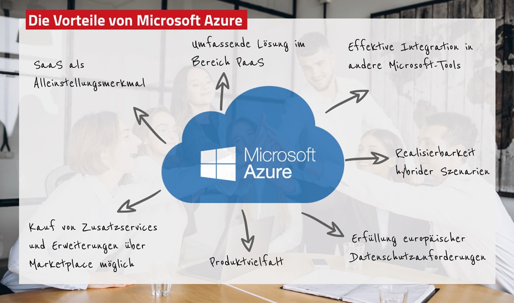 Microsoft Azure Vorteile