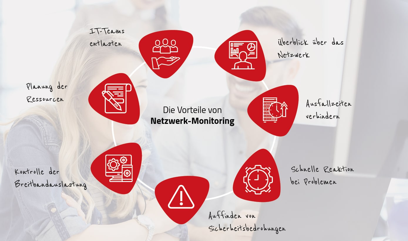 Die-Vorteile-von-Netzwerk-Monitoring-im-Ueberblick