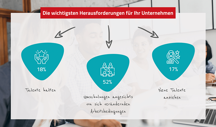 Die wichtigsten Herausforderungen für Ihr Unternehmen Innovationsprozesse