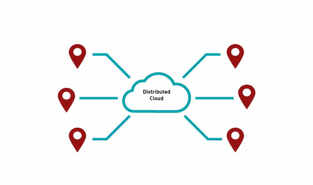 IT-Trends Distributed Cloud Erklärung