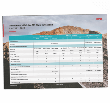 Microsoft 365 und Office 365 Pläne im VergleichVorschaubild
