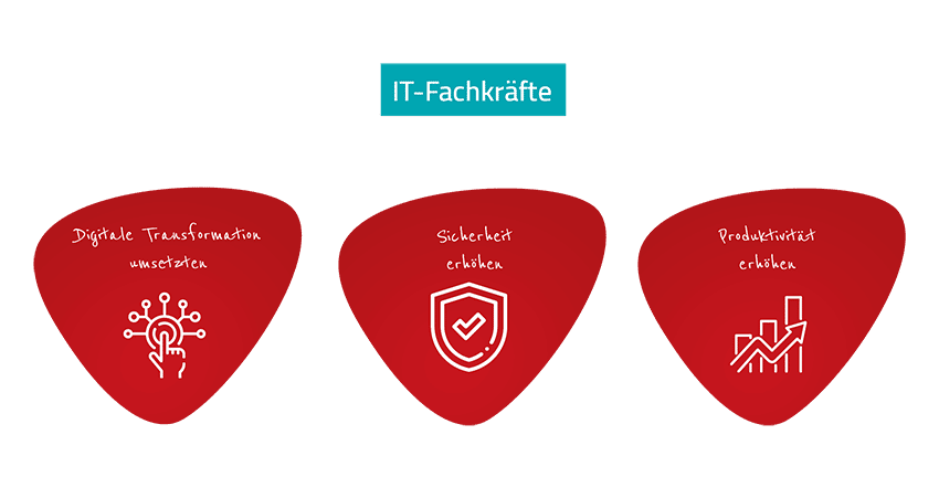 Warum braucht man IT-Fachkräfte? - IT-Fachkräftemangel