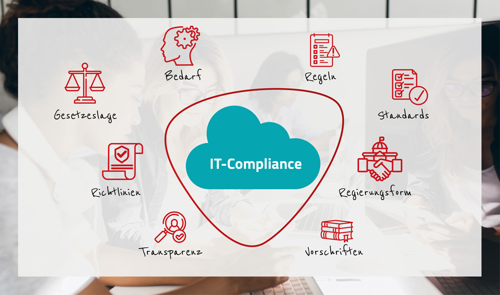 IT-Compliance Definition