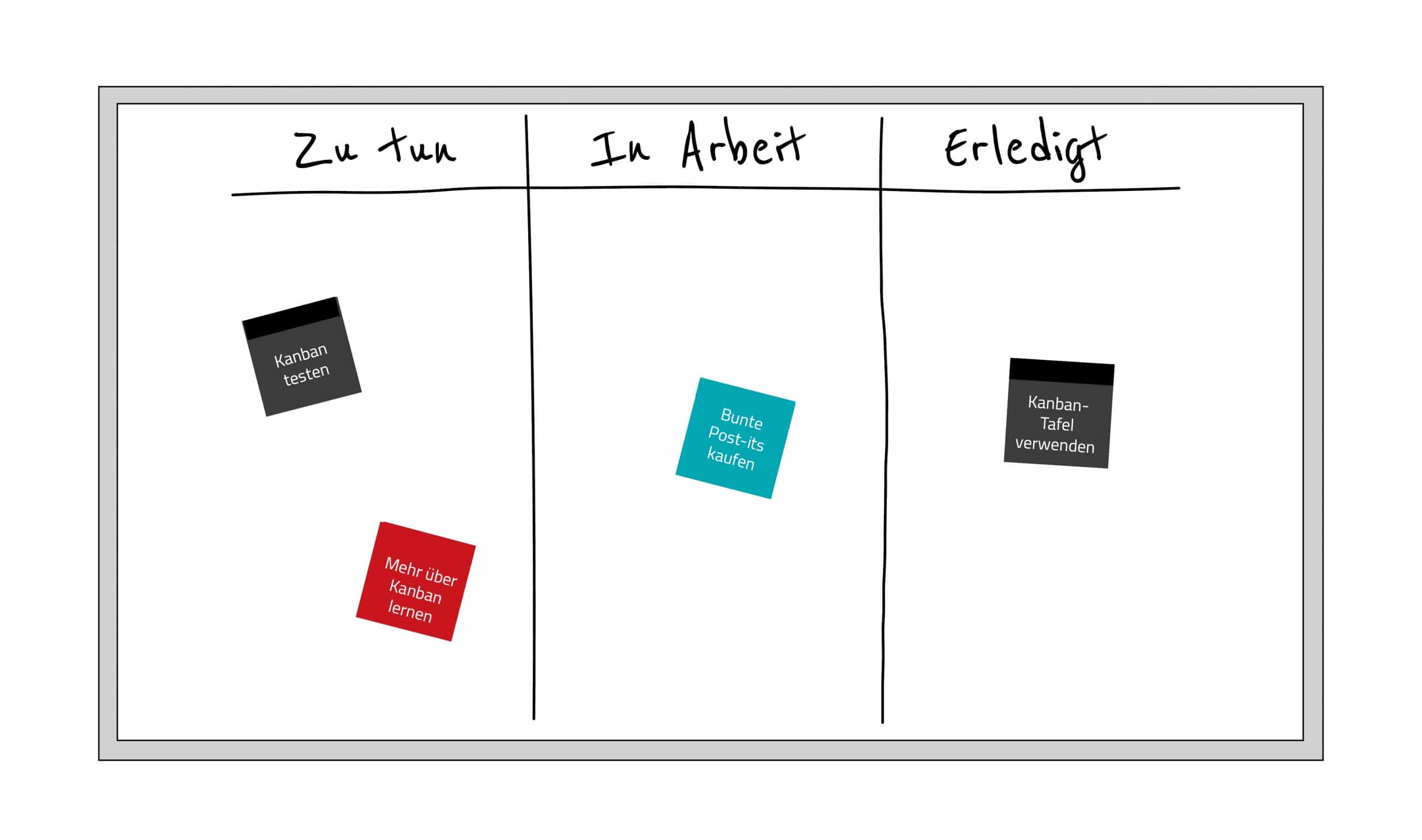 Kanban-Tafel Beispiel