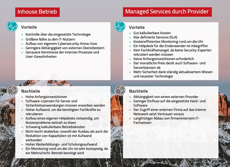 Managed Scurity Services - Inhouse vs. Managed Services Provider