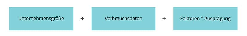 Preismodell Managed Services: Was kosten Managed Services?