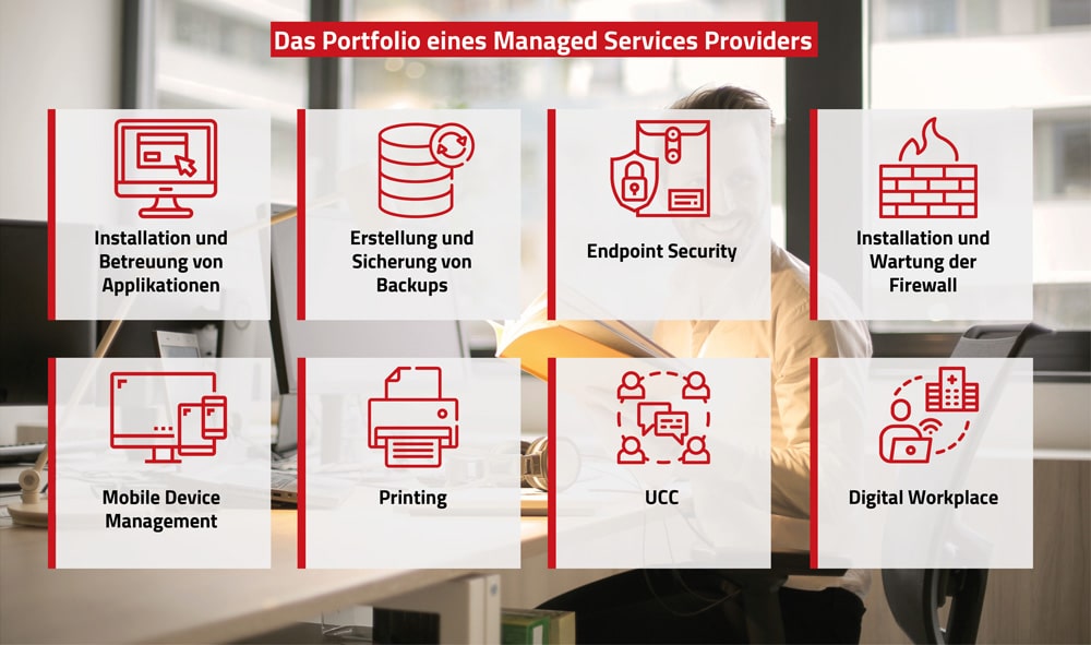 Managed Services Provider - Portfolio