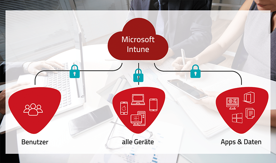 Erklärung von Microsoft Intune