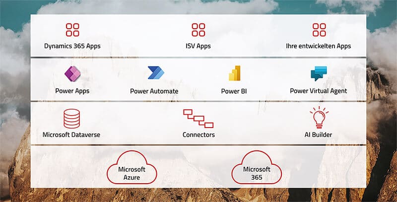 Aufbau der Microsoft Power Platform