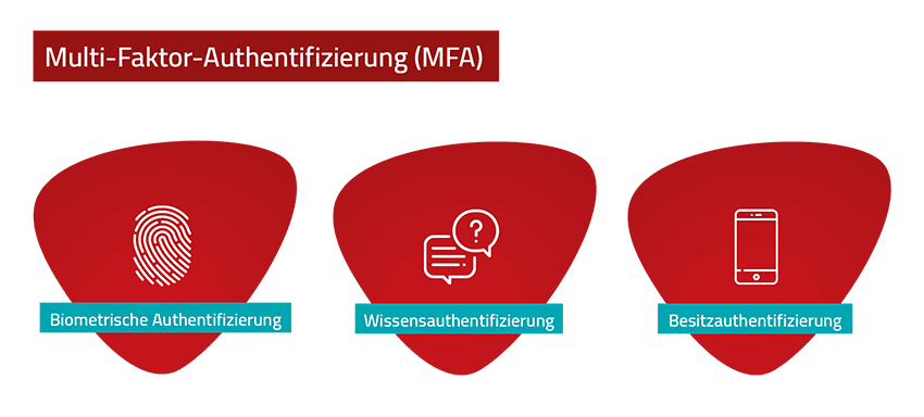 Multi-Faktor-Authentifizierung (MFA) verwenden