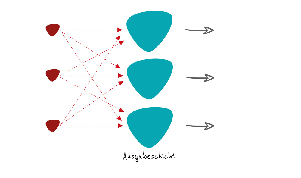 Neuronale Netze - Einschichtiges System