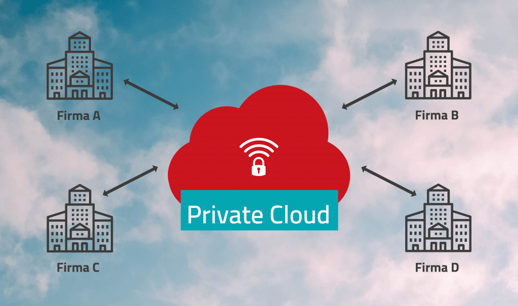 Private Cloud