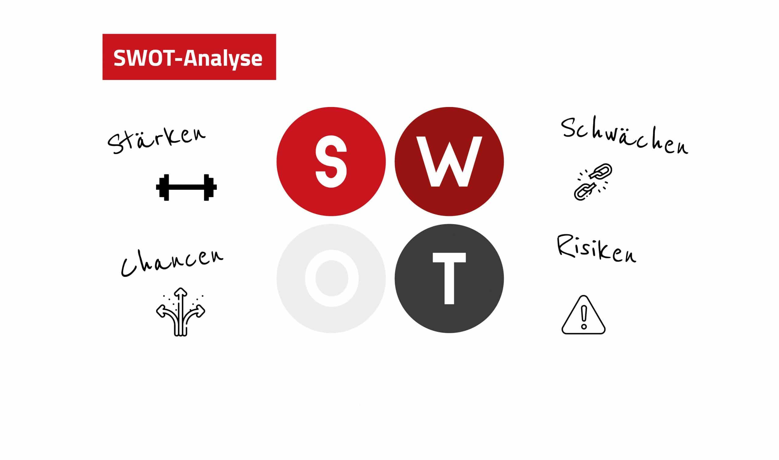Produktentwicklungsprozess - SWOT-Analyse