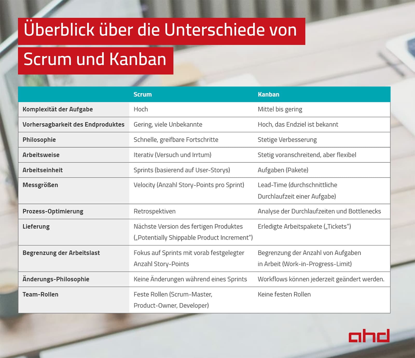 Unterschied zwischen Scrum und Kanban