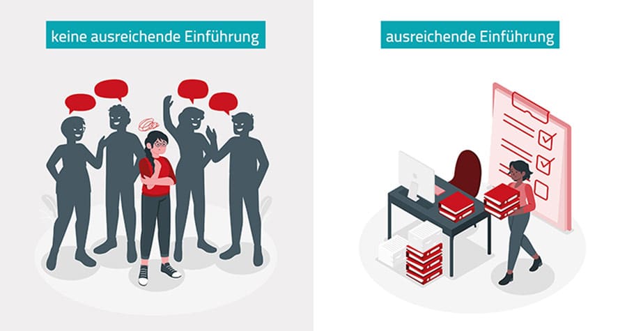 Vergleich bei der Einführung von Managed Services