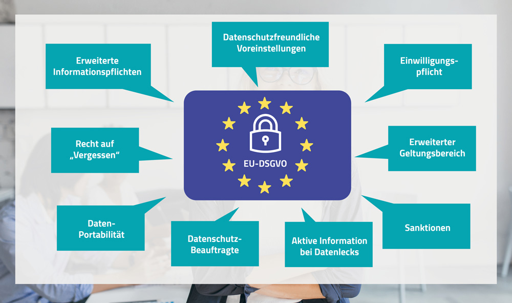 IT-Compliance Vorgaben DSGVO