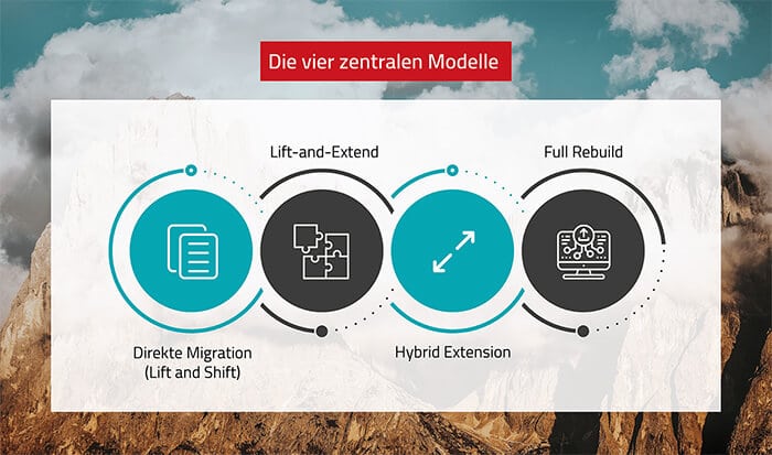 Vorgehensmodelle zur Migration in die Cloud