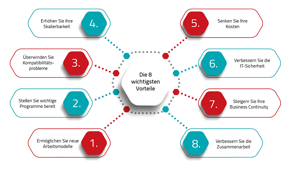 Die wichtigsten Vorteile