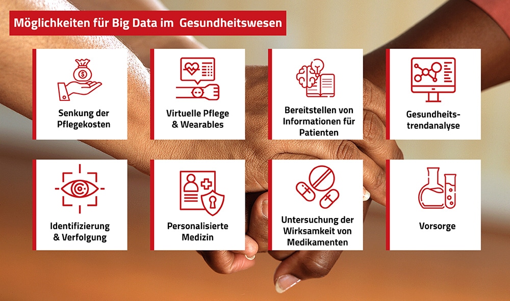 Die Möglichkeiten von Big Data im Gesundheitswesen