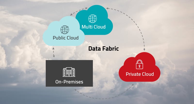 Datenmanagement - Darstellung einer Data Fabric