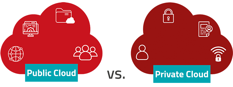 Public Cloud vs. Private Cloud