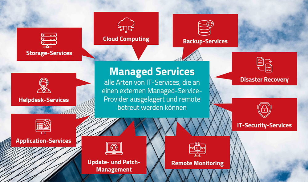 Aufbau eines Managed Services